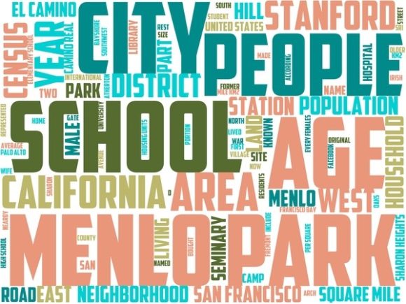 Menlo Park Wordart Print: A Versatile Design Tool for Creative Projects