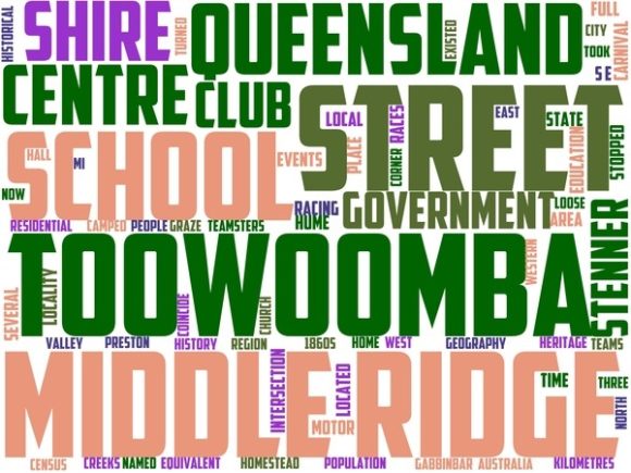 Middle Ridge Wordart Print: A Hand-Drawn Word Cloud That Works—When Used Right