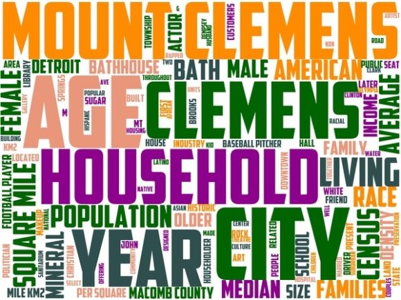 Mount Clemens Wordart Print