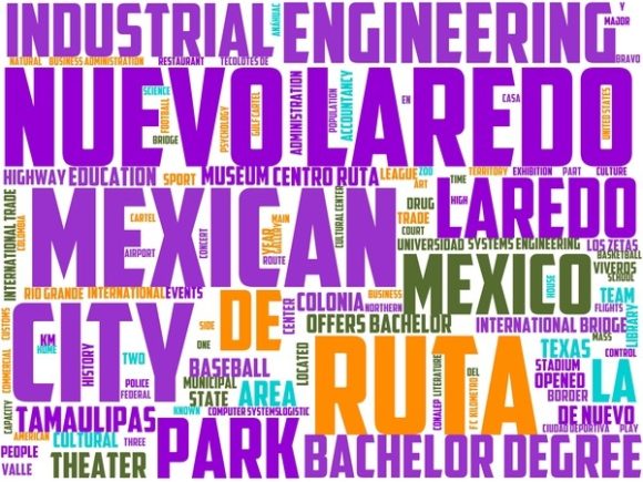 Nuevo Laredo Wordart Banner