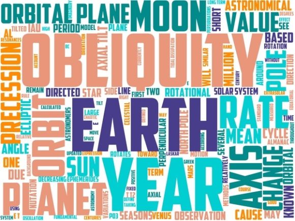 Obliquity Wordart Sticker.jpg: A Vibrant, Hand-Drawn Word Cloud for Creative Expression